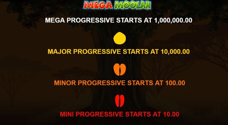 Mega Moolah Jackpot prizes