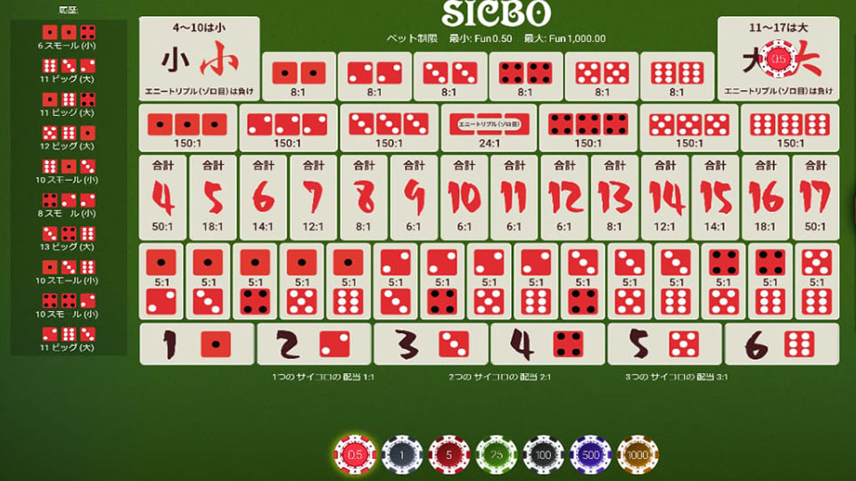 シックボー攻略