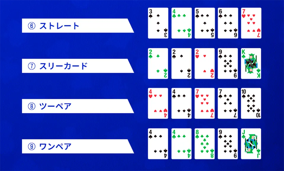 5 Card Poker