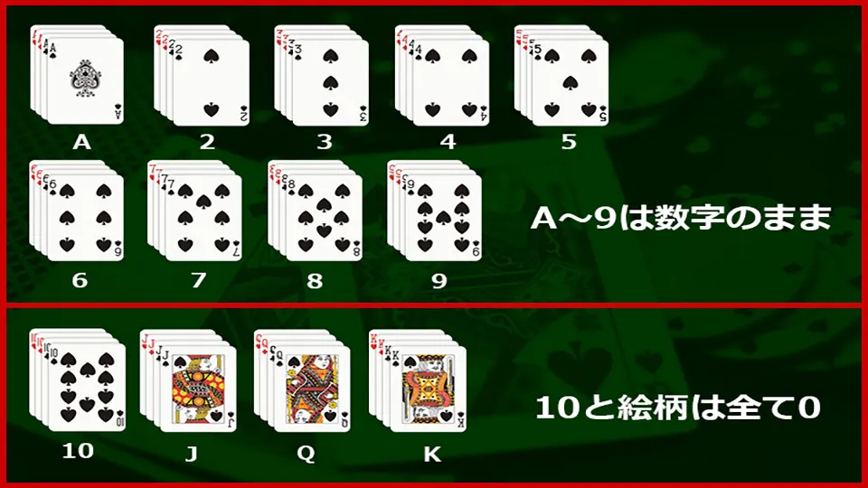 baccarat rules