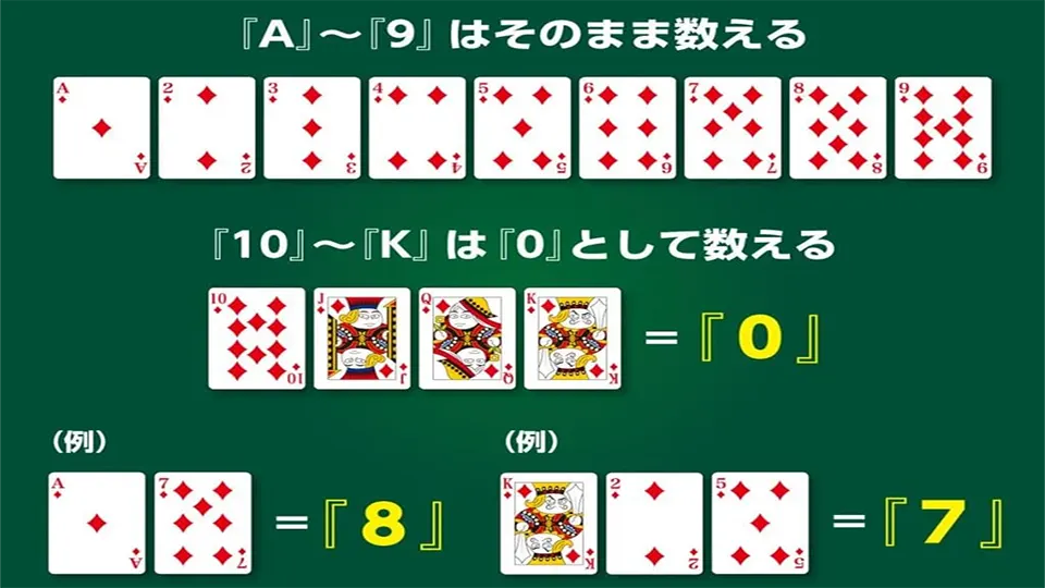 バカラ ルール