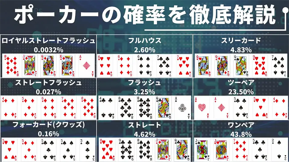 ポーカー オッズ