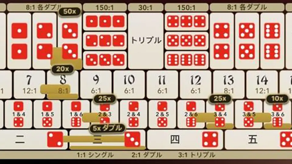 スーパー シック ボー 攻略法