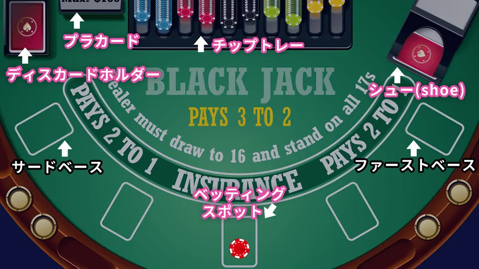 ライブブラックジャック ルール 