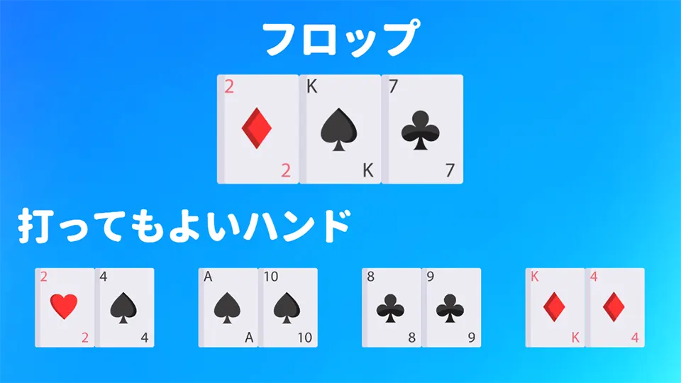 ポーカーの基本戦略