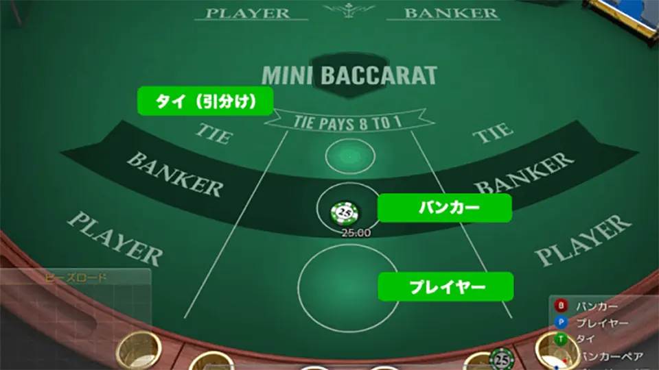 バカラ ボーナス情報