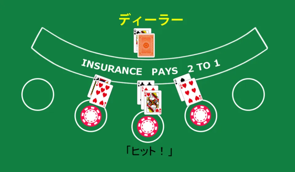 ライブブラックジャックのテクニック