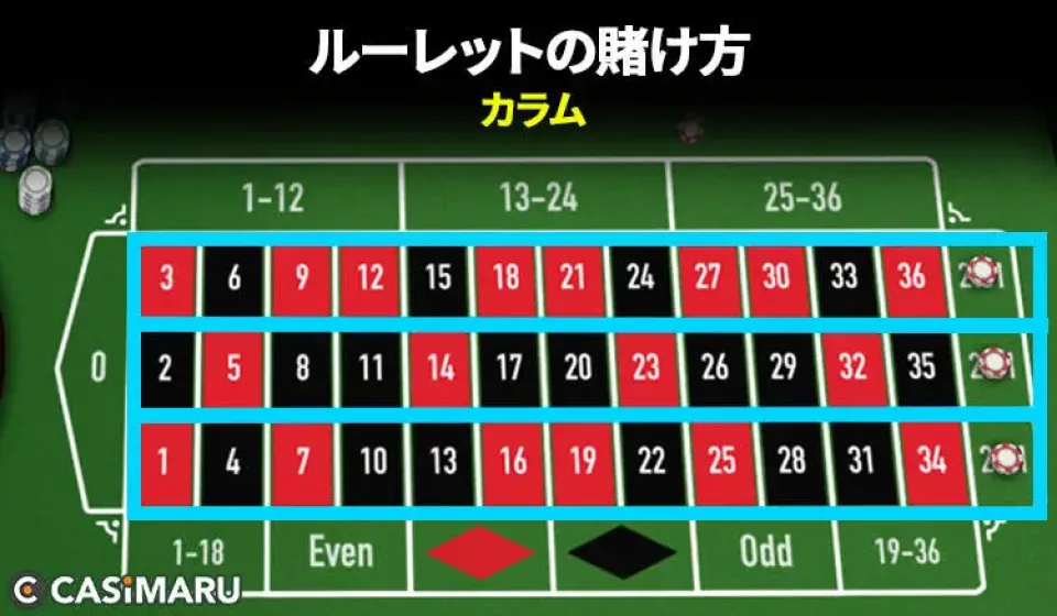 ルーレットの種類