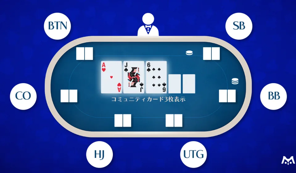 ポーカーハンドの種類